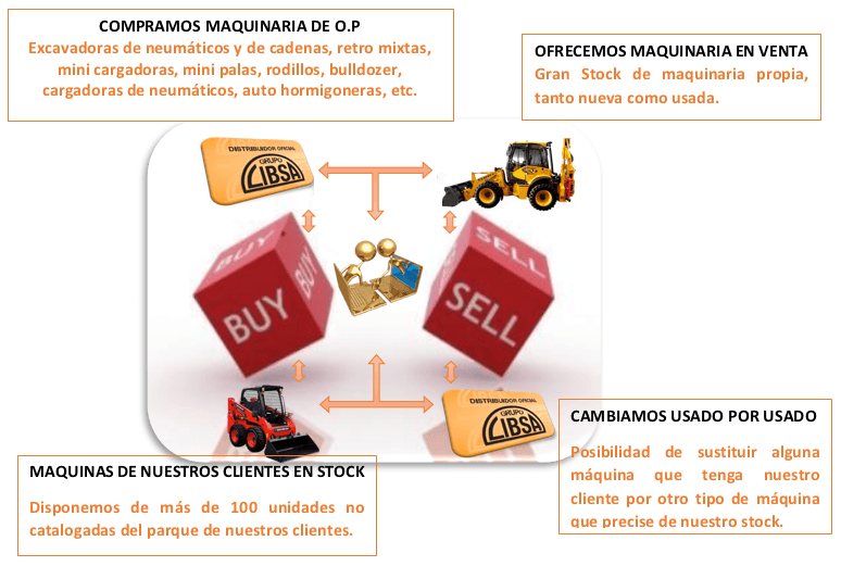 compro vendo cambio