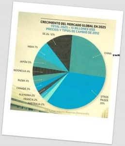 sector construccion 2025