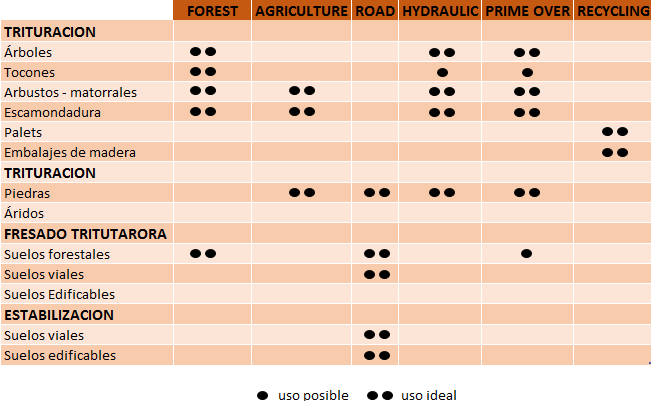 grafica fae utilidades