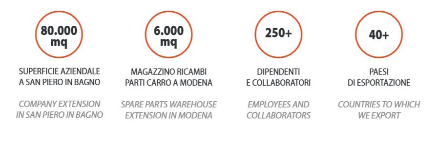 EUROCOMACH DATOS 2020