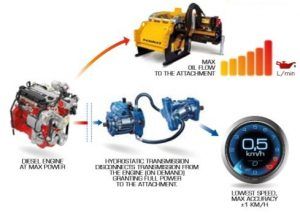 VENIERI 10 33 B EVO MOTOR