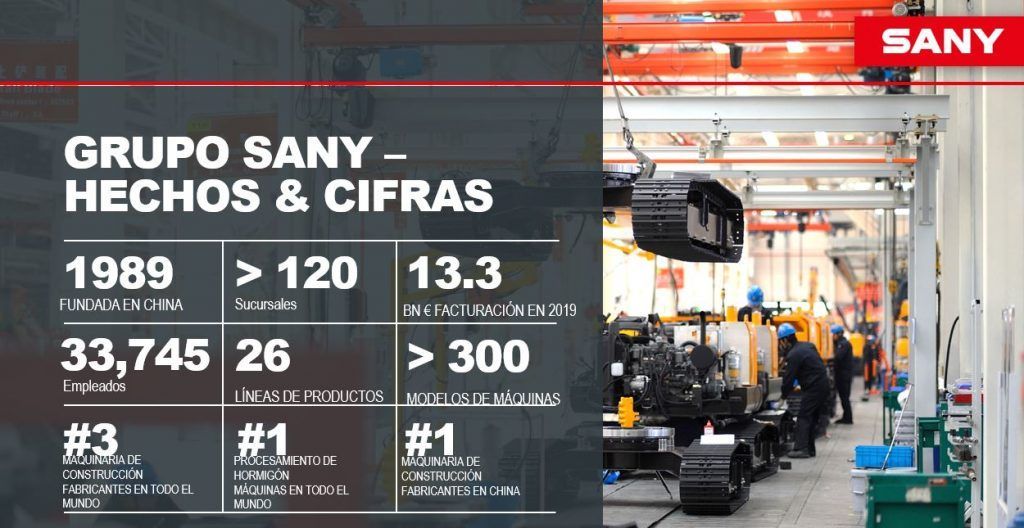 sany-la calidad cambia el mundo Hechos y cifras