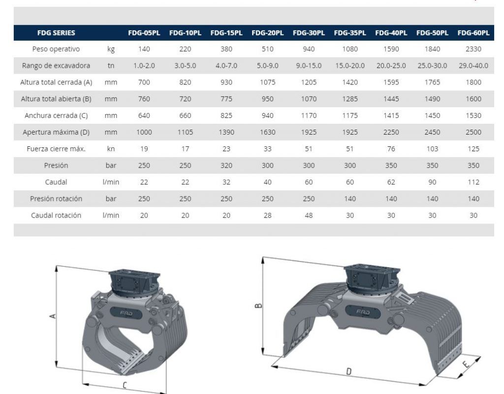 PRODUCTO NUEVO: FURUKAWA PINZAS SERIE FDG Y FMP