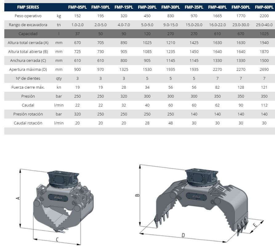 PRODUCTO NUEVO: FURUKAWA PINZAS SERIE FDG Y FMP