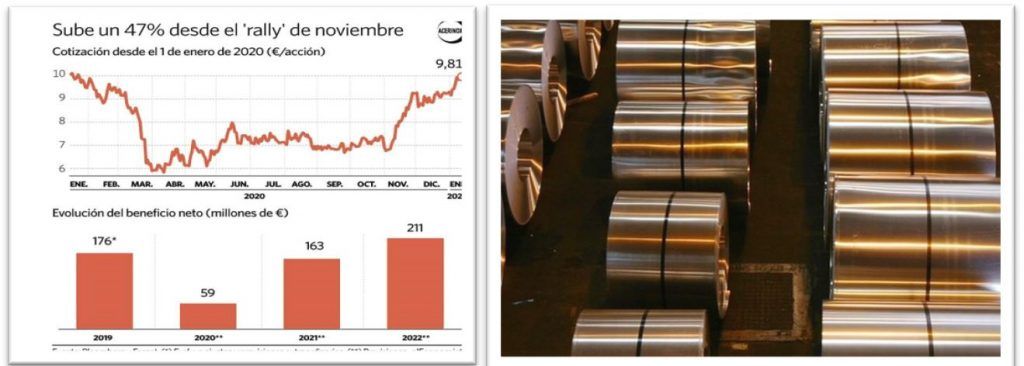 INCREMENTO DEL 40% DEL ACERO