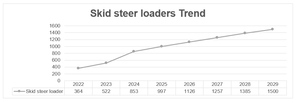 INFORME TENDENCIA MINI CARGADORAS EN ESPAÑA