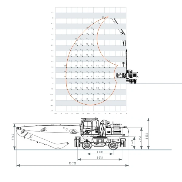 Diagrama De Alcance Y Dimensiones De La Manipuladora Eléctrica SANY SMHW40E.