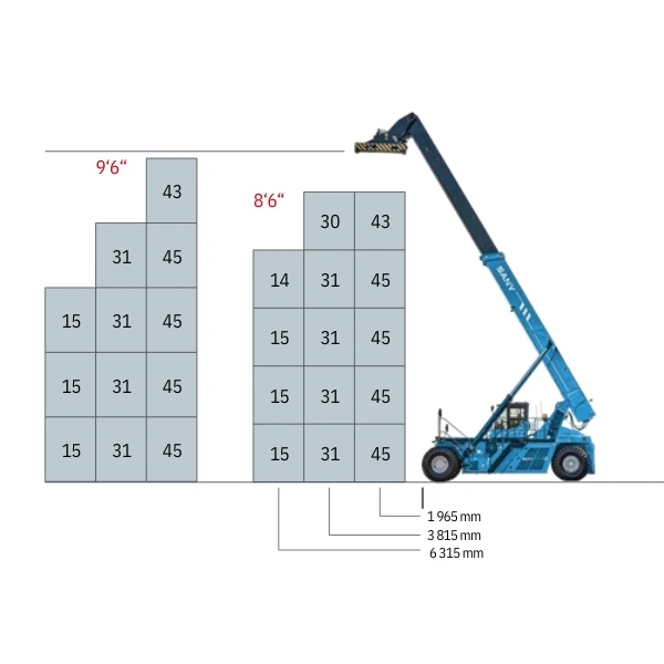 Diagrama de alcance y alturas del reachstacker SANY SRSC45E5.