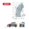 Diagrama De Carga Telescopica SANY STH625 Con Capacidades De Elevacion.