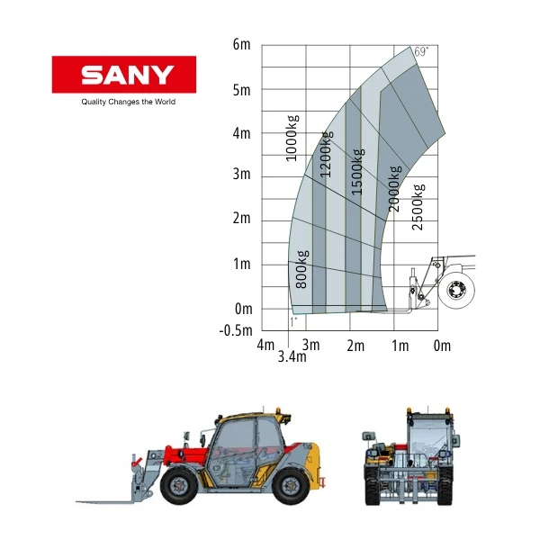 Diagrama De Carga Telescopica SANY STH625 Con Capacidades De Elevacion.